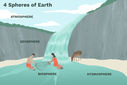 Illustration depicting the 4 spheres of earth. Scene shows two people by a waterfall.