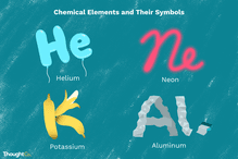 Chemical elements and their symbols