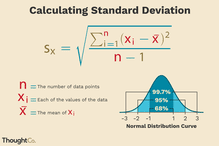 Illustration depicting the formula for standard deviation