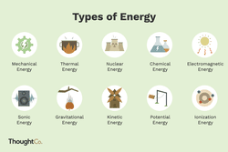 Illustrations of 10 types of energy