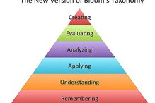 New Bloom's Taxonomy Chart