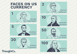 Faces on U.S. currency illustration