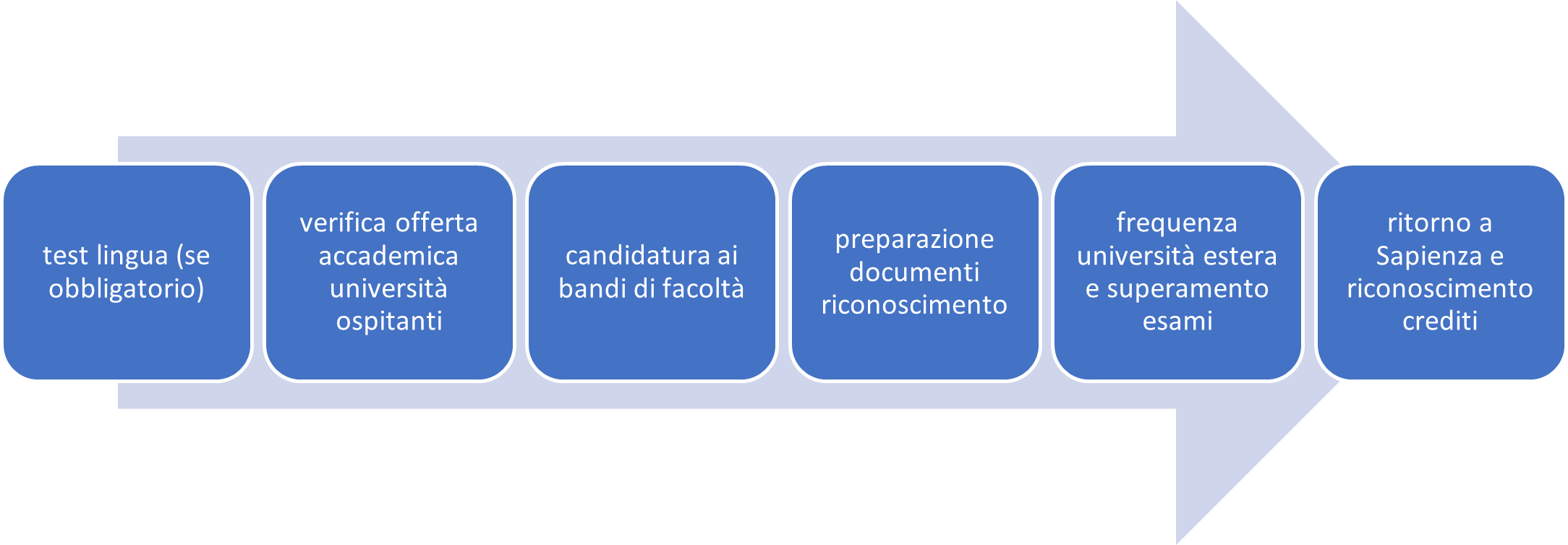 grafico mobilità