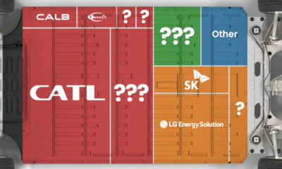 A treemap showing the top 10 EV battery manufacturers in 2023