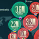 Map showing the world's largest armies in 2024.