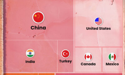 Voronoi graphic breaking down global salt production in 2023.