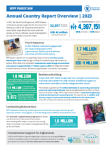 Annual Country Reports - Pakistan