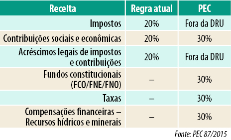 entenda o assunto - DRU.jpg