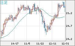 CNHJPY