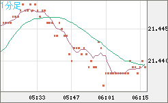 CNHJPY