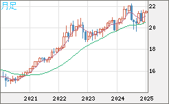 CNHJPY