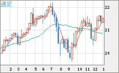 CNHJPY