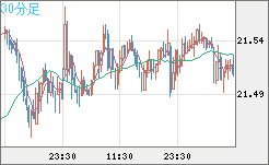 CNHJPY