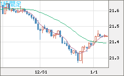 CNHJPY