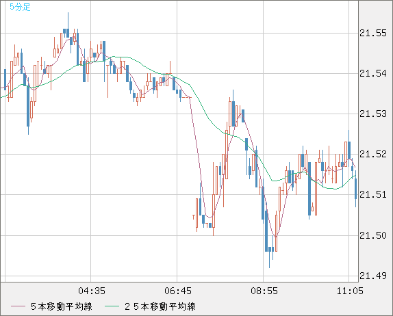 CNHJPY